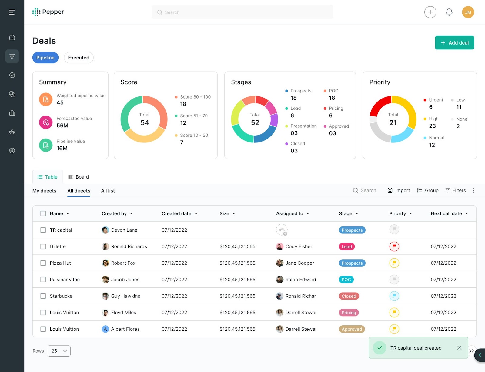 Dashboard Executivo